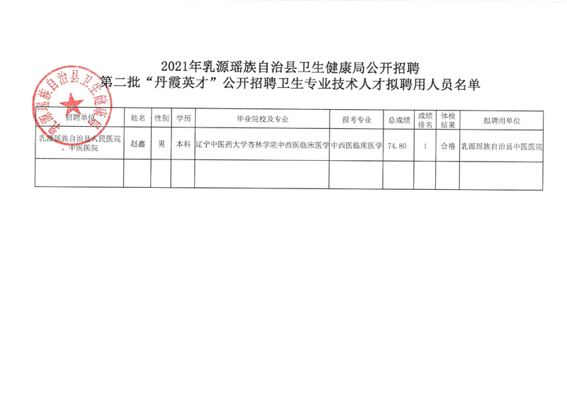 阳山县卫生健康局最新招聘信息及内容详解，阳山县卫生健康局最新招聘信息全面解析