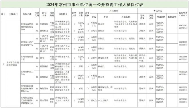 兴山区自然资源和规划局最新招聘信息概览，兴山区自然资源和规划局招聘启事概览