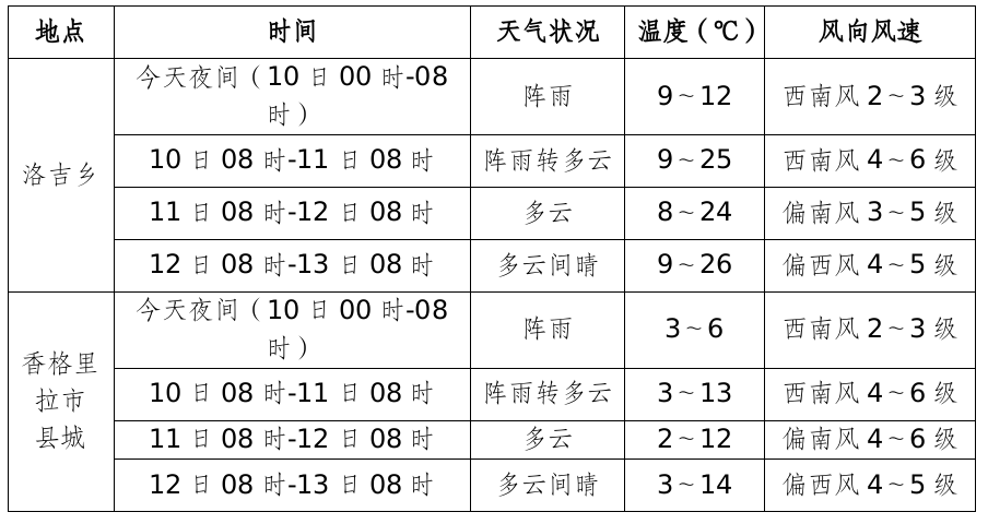 坦洪乡天气预报及气象信息解析，坦洪乡天气预报与气象信息详解