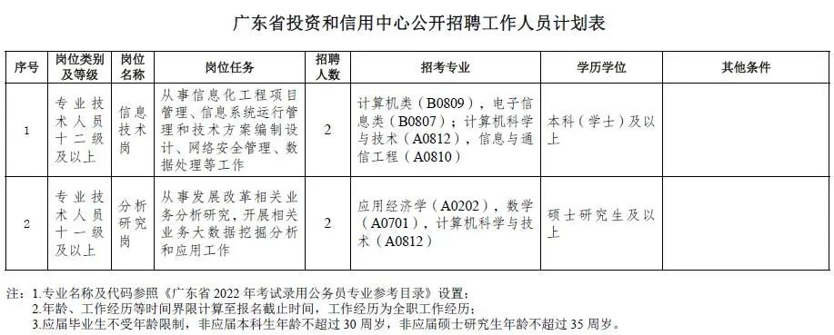 东莞市市发展和改革委员会最新招聘信息概览，东莞市发展和改革委员会最新招聘启事概览