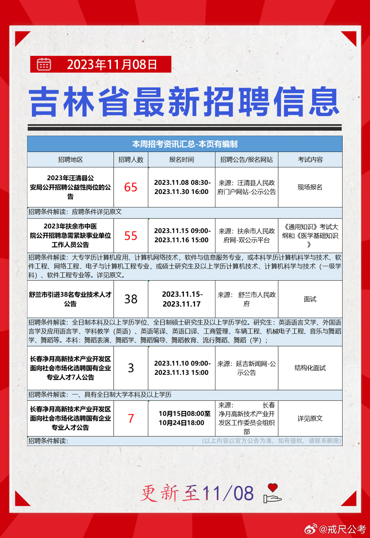 延寿县科学技术和工业信息化局最新招聘信息，延寿县科学技术和工业信息化局招聘启事