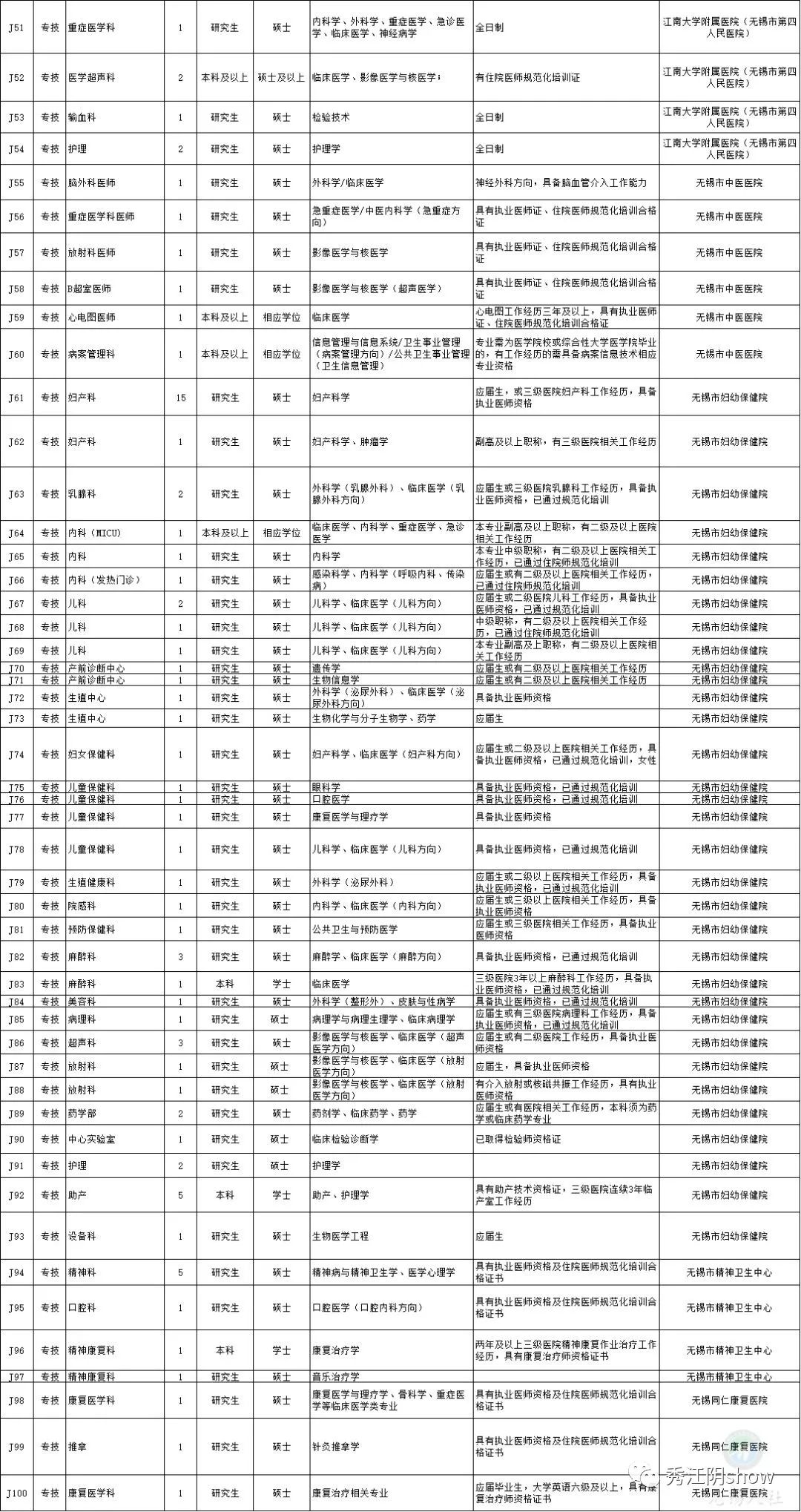 江阴市计划生育委员会及更多单位最新招聘信息全解析，江阴市计生委等单位最新招聘信息全面解析