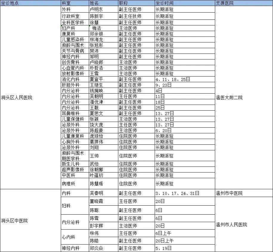 洞头县医疗保障局最新发展规划展望，洞头县医疗保障局发展规划展望，未来蓝图揭秘