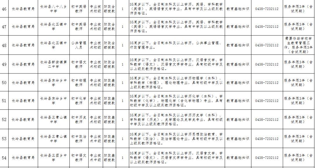 松原市市科学技术局最新招聘信息概览，松原市科学技术局最新招聘概览