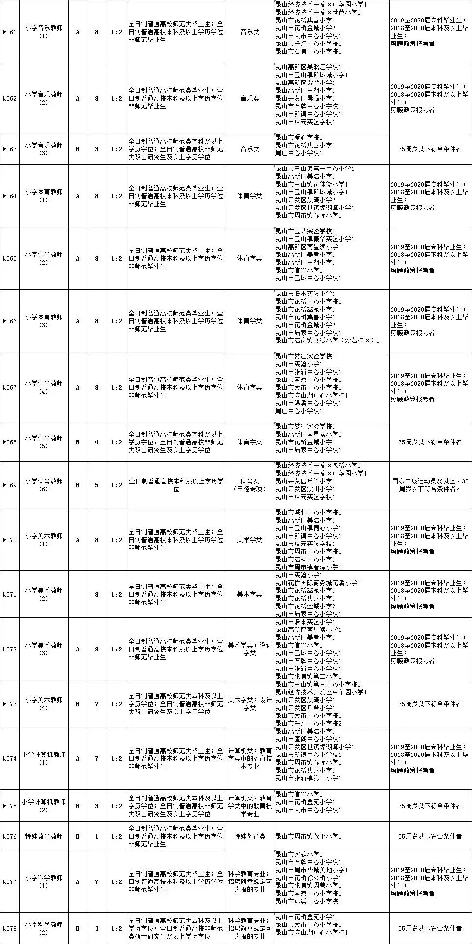 革吉县初中最新招聘信息及其相关内容探讨，革吉县初中最新招聘信息详解与相关内容探讨