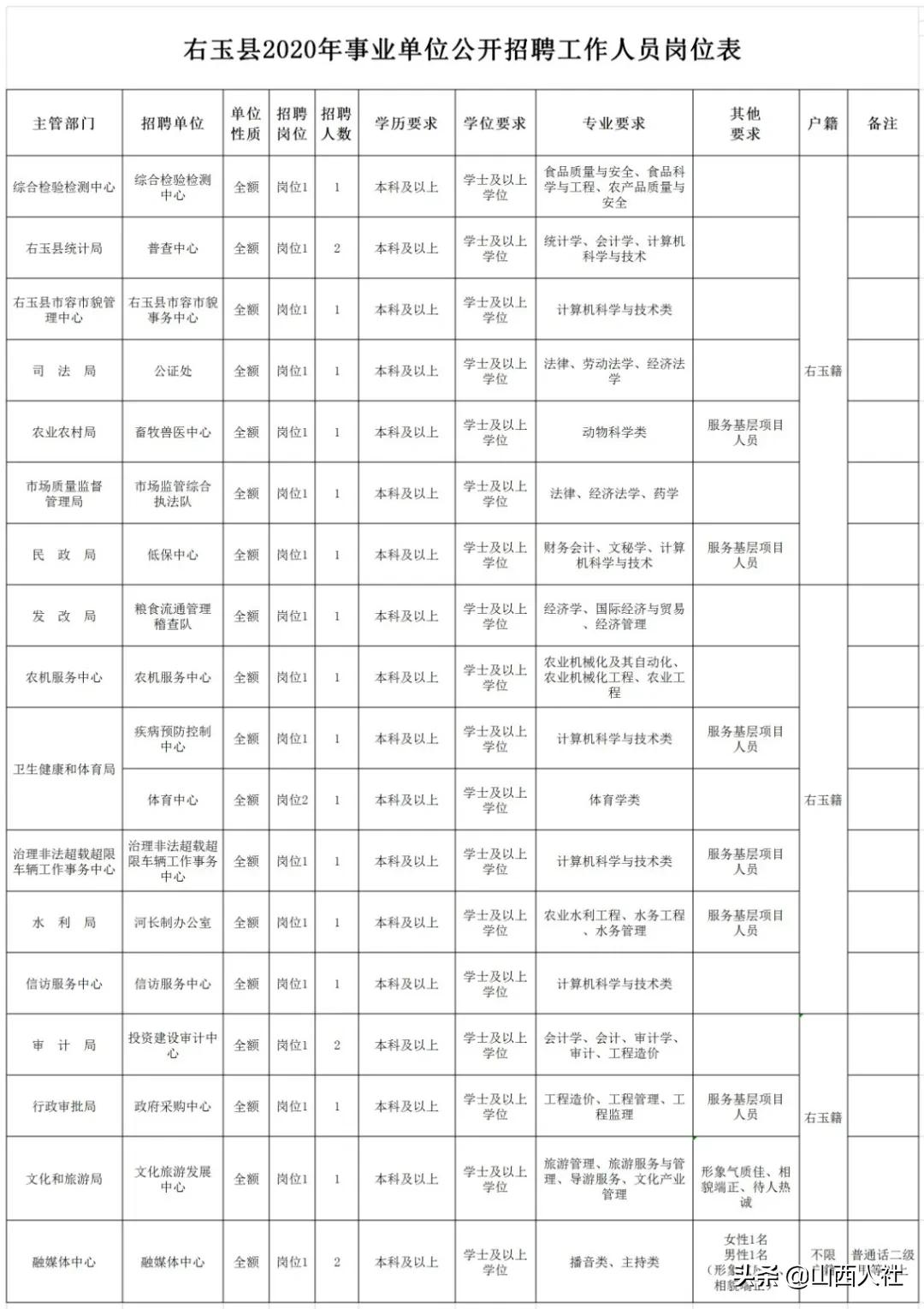 和田市文化广电体育和旅游局招聘启事，和田市文化广电体育和旅游局招聘启幕，寻找英才共创文旅新篇章