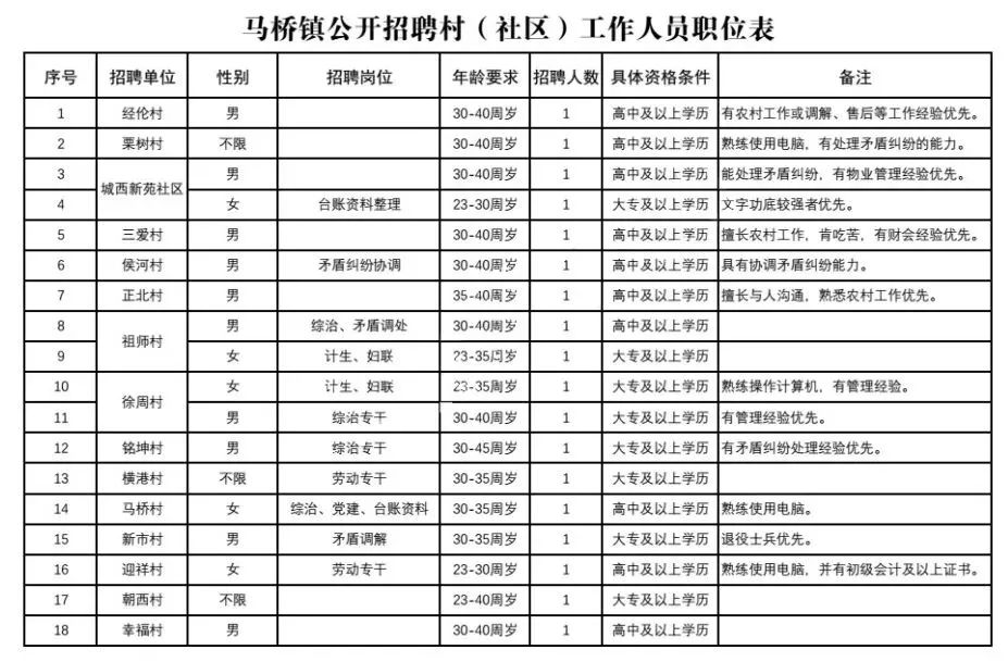 马场二场居委会最新招聘信息及其相关内容，马场二场居委会最新招聘信息概览