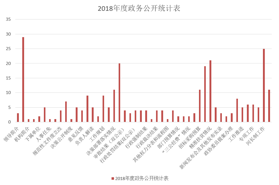 颍东区水利局最新招聘信息及应聘指南，颍东区水利局招聘信息与应聘指南