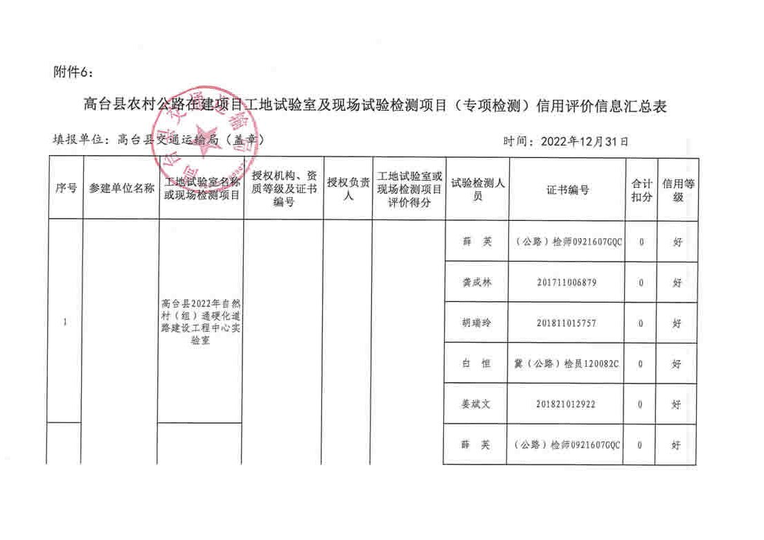 沂源县县级公路维护监理事业单位最新项目解析，沂源县县级公路维护监理事业单位最新项目深度解析