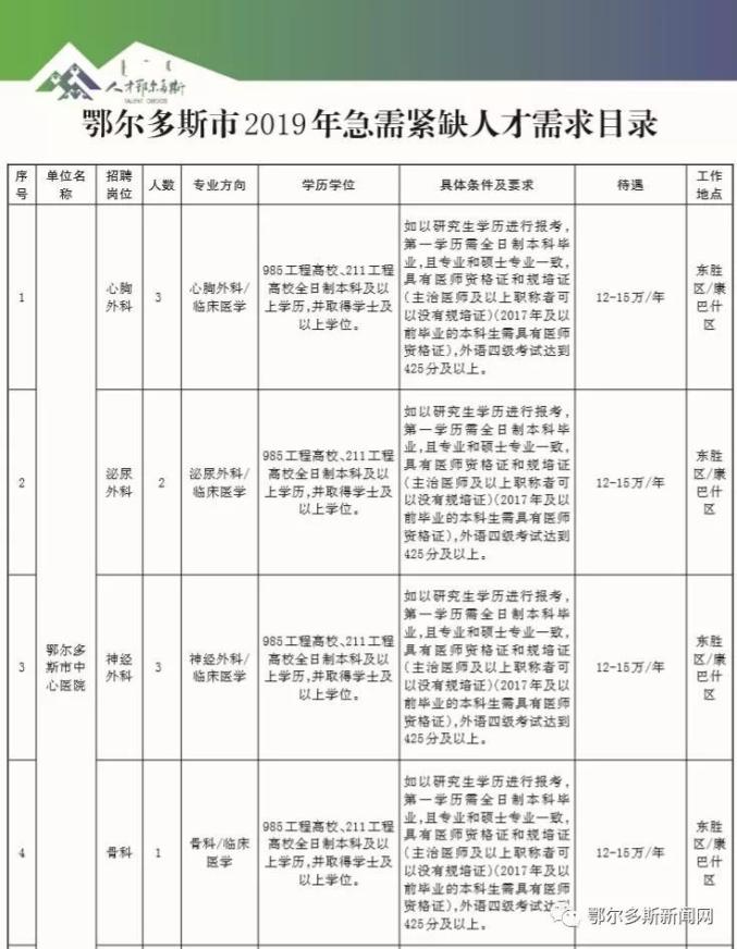 鄂尔多斯市新闻出版局最新人事任命，塑造未来出版业的领导力，鄂尔多斯市新闻出版局人事任命重塑出版业领导力量