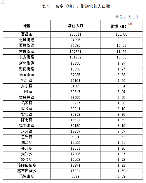 东官镇最新人事任命动态揭晓，东官镇人事任命动态更新，最新名单揭晓