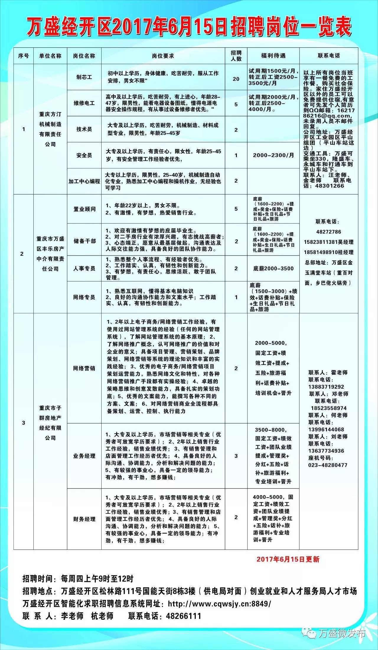 梅里斯达斡尔族区科学技术和工业信息化局最新招聘信息，梅里斯达斡尔族区科学技术和工业信息化局招聘启事