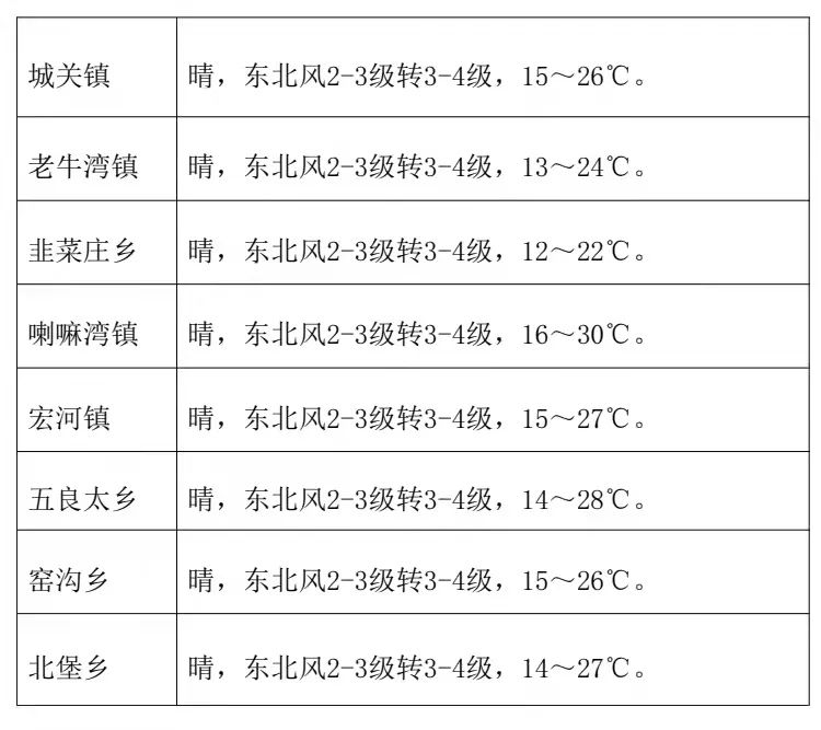 凉水朝鲜族乡最新天气预报及天气分析，凉水朝鲜族乡天气预报与天气分析简报