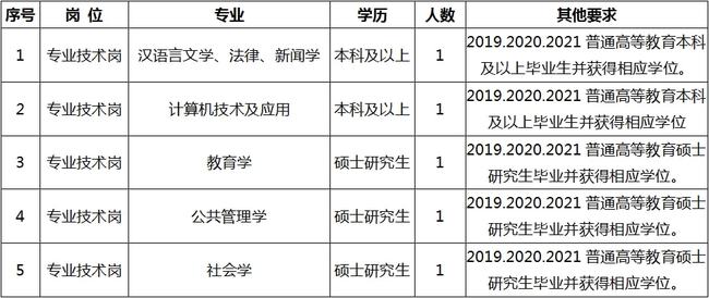 陕县成人教育事业单位最新招聘信息及解读，陕县成人教育事业单位招聘最新信息及解读