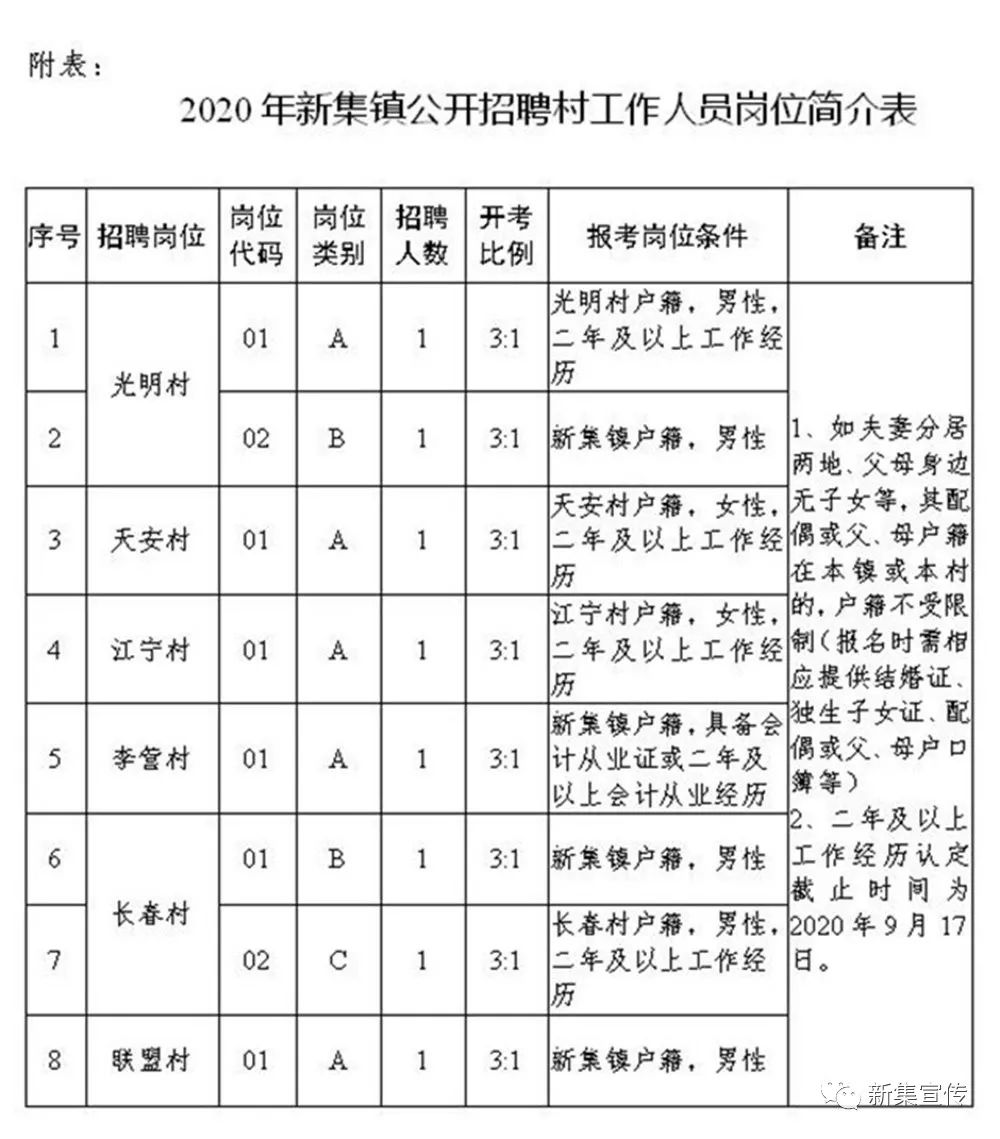 关家沟村委会最新招聘信息，关家沟村委会最新招聘启事