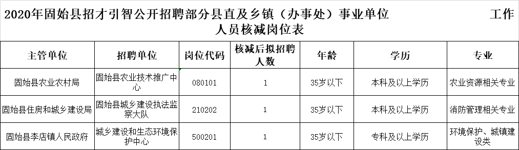 固始县人力资源和社会保障局最新项目，引领地方发展，提升民生福祉，固始县人力资源和社会保障局新项目，引领地方发展，提升民生福祉