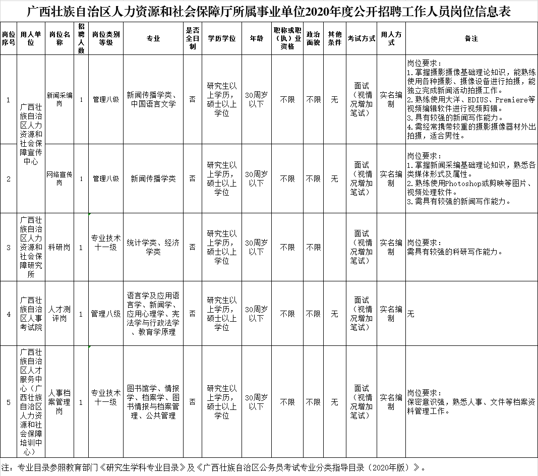 柳北区人力资源和社会保障局最新招聘信息及解读，柳北区人力资源和社会保障局最新招聘信息解读与招聘动态速递