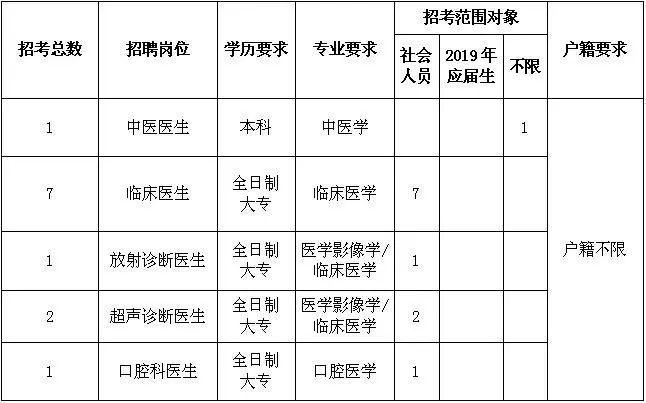 镇海区住房和城乡建设局最新招聘信息及详细解读，镇海区住房和城乡建设局最新招聘信息全面解读