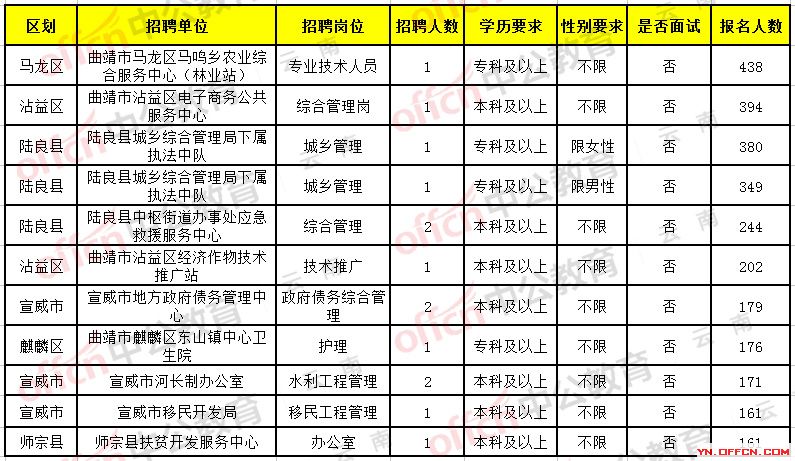 临翔区数据和政务服务局最新招聘信息及求职指南，临翔区数据和政务服务局招聘信息与求职指南速递