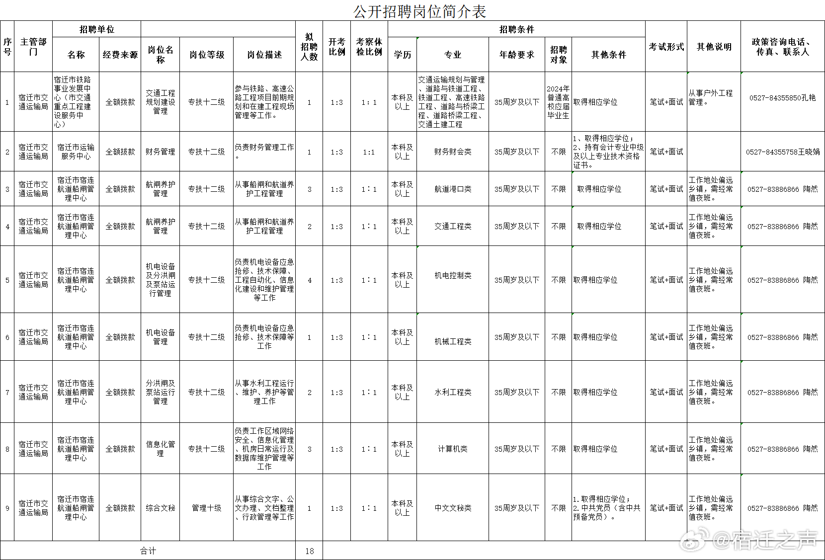 天门市交通运输局最新招聘信息全面解析，天门市交通运输局最新招聘信息全面解读与详解