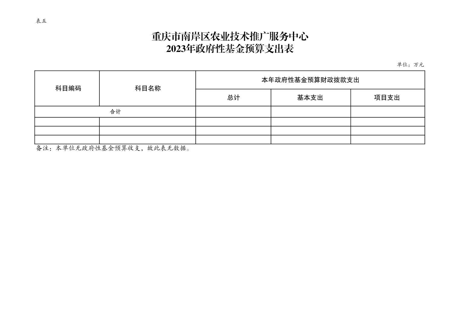 南岸区农业农村局最新项目，推动农业现代化，助力乡村振兴，南岸区农业农村局新项目推动农业现代化助力乡村振兴