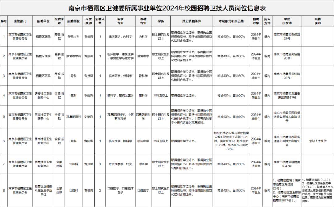 栖霞区卫生健康局最新招聘信息全面解析，栖霞区卫生健康局最新招聘信息全面解读与解读内容展示