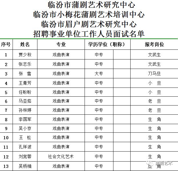 陈仓区剧团最新招聘信息及其相关内容探讨，陈仓区剧团最新招聘信息及相关内容深度探讨