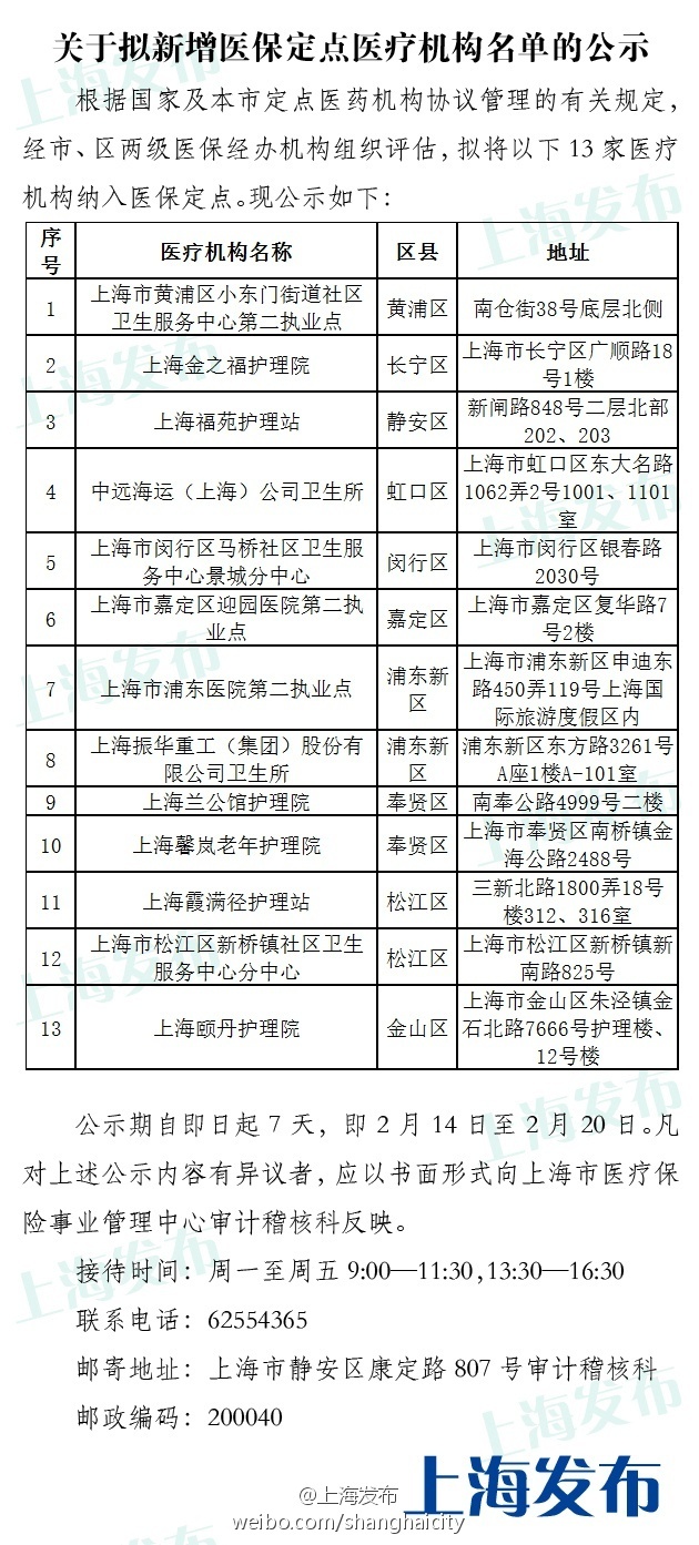 黄浦区医疗保障局最新发展规划，构建高效、可持续的医疗保障网络，黄浦医疗保障局发展规划揭秘，构建高效、可持续的医疗保障网络新蓝图