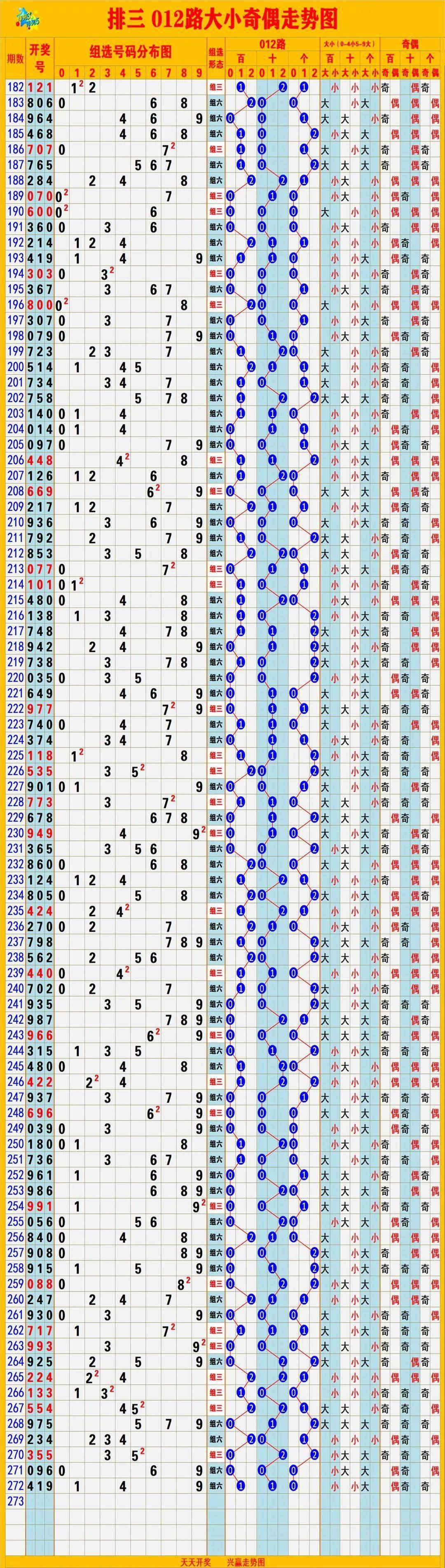 2024年新澳门彩历史开奖记录走势图,2024年澳门彩开奖历史趋势分析图