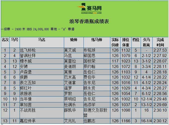 香港特马资料王中王 下载／香港赛马数据宝典 免费获取