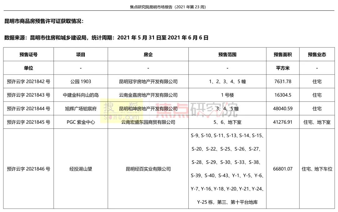 第525页