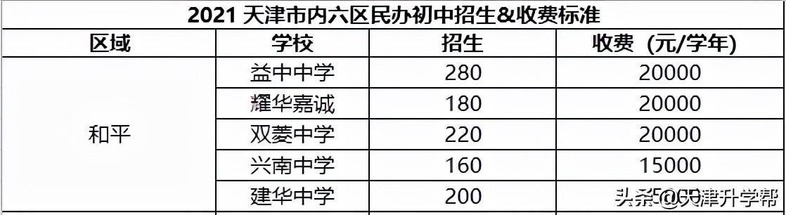 建华区初中最新招聘信息全面更新，机会就在眼前！，建华区初中最新招聘信息发布，机会难得，不容错过！