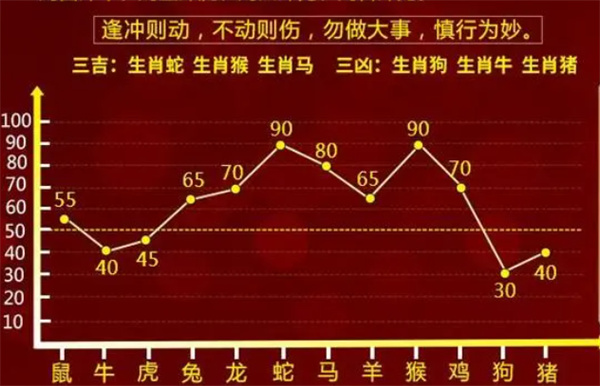 一肖一码100-准资料-精准生肖码数解析资料