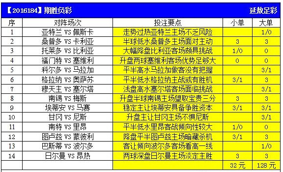 二四六天天彩资料大全网最新600／每日精选彩票资讯与数据全览