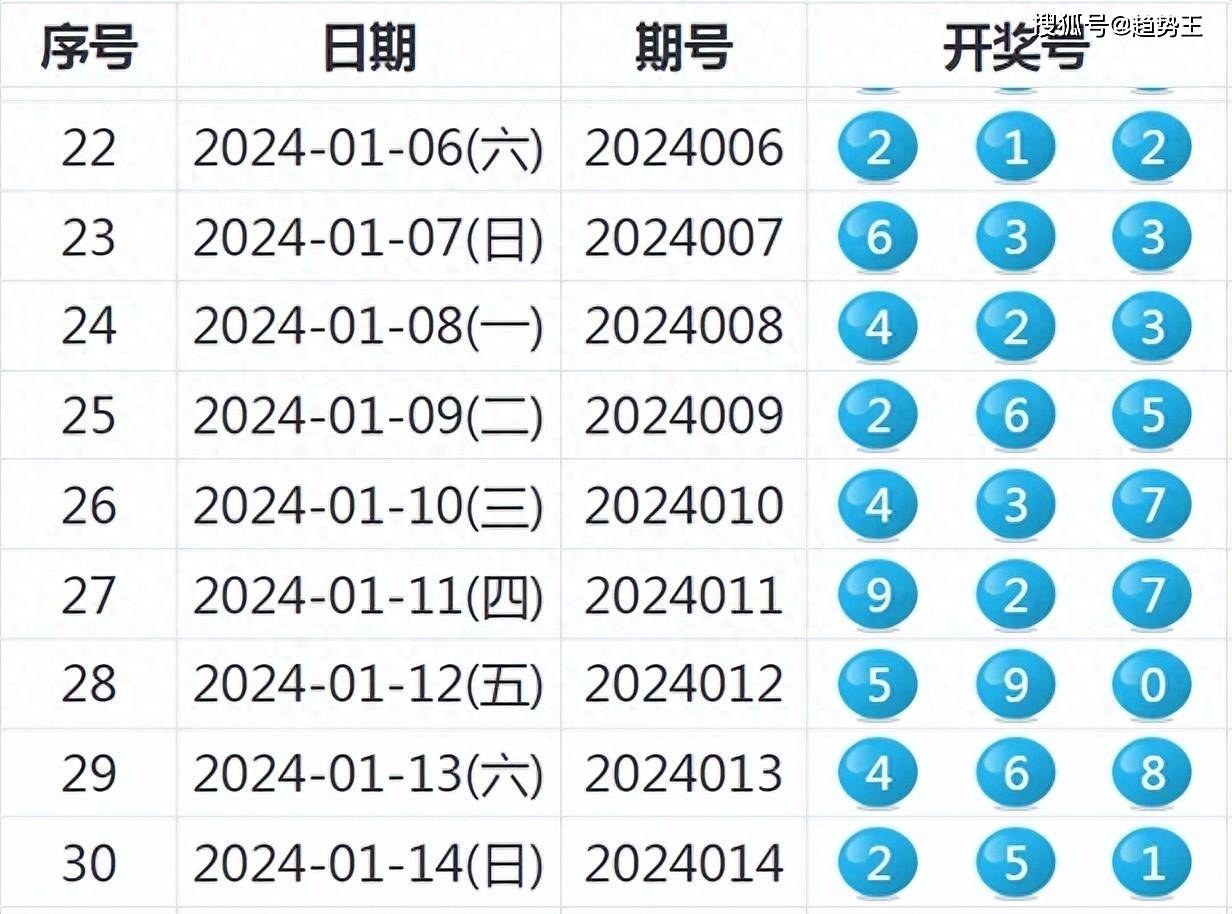 6y7y开奖今晚结果公布,今晚6y7y开奖结果揭晓