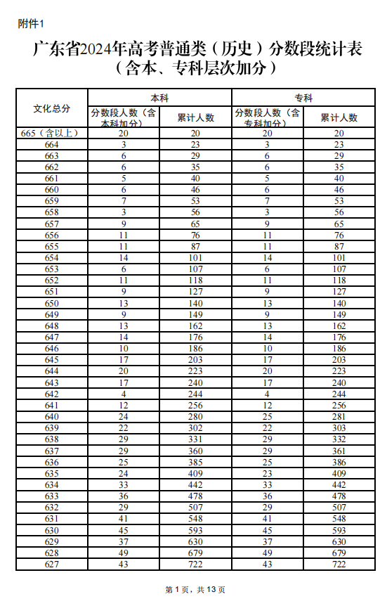 澳门013期开奖结果及历史记录表,澳门开奖结果+开奖记录表013