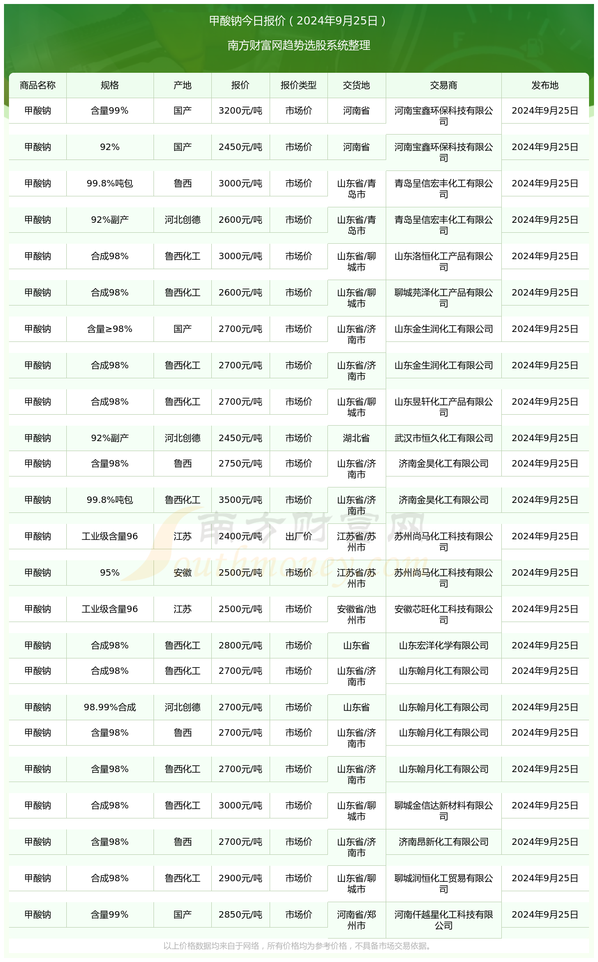 2024年新澳门开奖结果查询表最新／2024年澳门最新开奖结果查询表