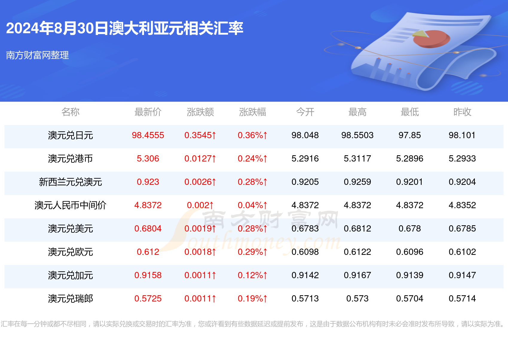 新澳2024年正版资料更新／2024年新澳权威资料最新发布