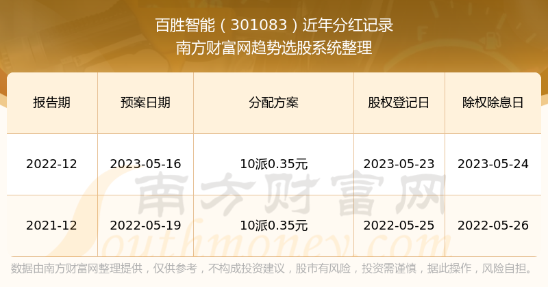 2024年新澳门天天开奖免费查询-2024年澳门每日开奖信息免费获取