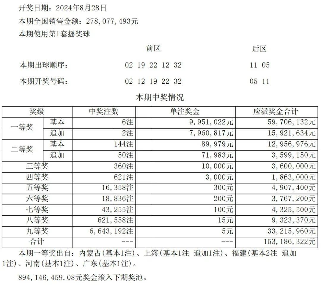 2025澳门天天开彩开奖结果,2025澳门每日彩票中奖揭晓