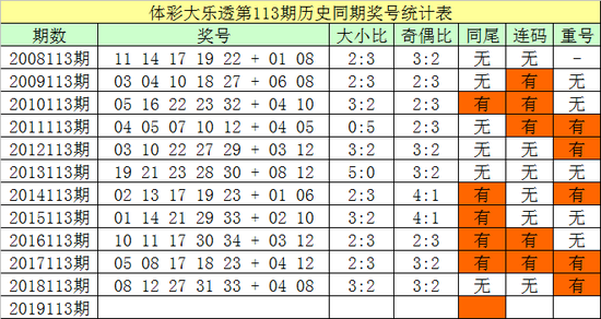 大乐透新浪彩票／新浪大乐透彩票