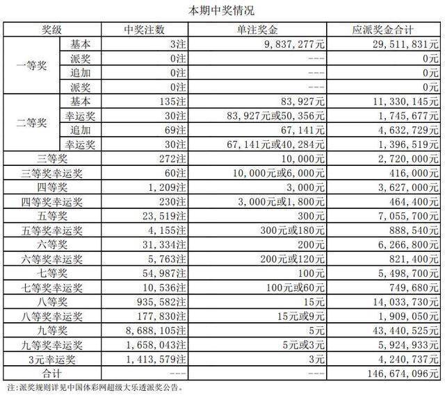 62669澳彩开奖记录查询,澳彩62669期开奖结果查询