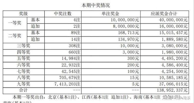 第401页