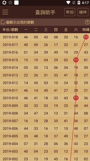 2025澳门天天开好彩资料？／2025年澳门每日幸运彩讯解析