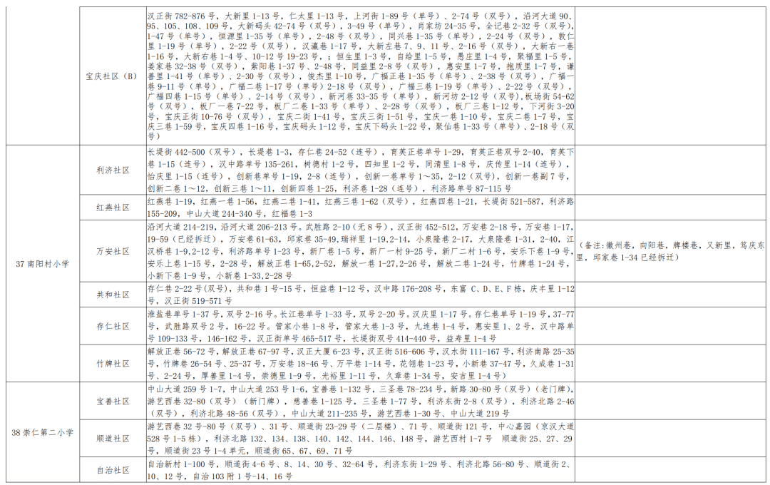 贡井区小学最新人事任命，引领教育新篇章，贡井区小学人事新任命，开启教育新篇章