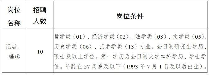 绍兴市南宁日报社最新招聘信息全面解析，绍兴市南宁日报社最新招聘信息详解