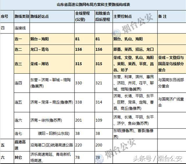 龙口市发展和改革局最新发展规划SEO文章，龙口市发展和改革局最新发展规划揭秘