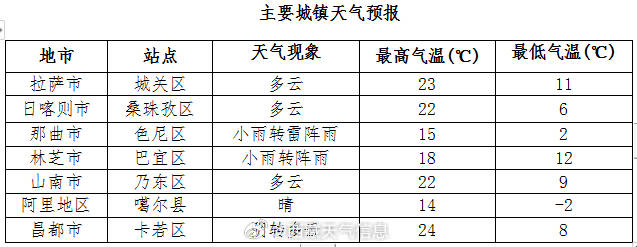 班吉塔镇最新天气预报及详细分析，班吉塔镇天气预报及详细分析概览