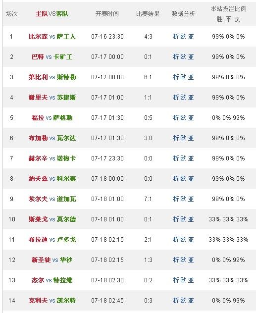 白小姐今晚特马开奖结果,今晚白小姐特码揭晓结果