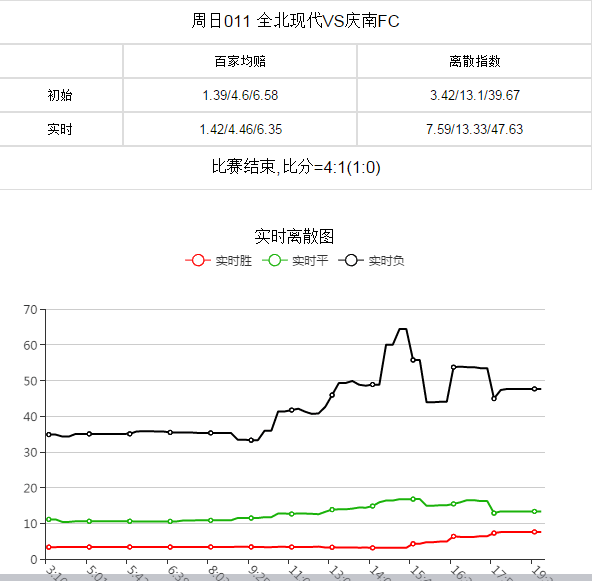 新澳门彩历史开奖记录走势图,澳门彩历届开奖数据趋势分析图